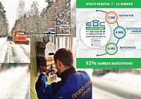 Цифры недели Цифры недели