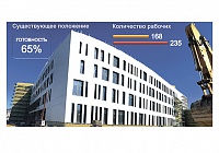 О ходе строительства школы на 550 мест в микрорайоне «Валентиновка парк»
