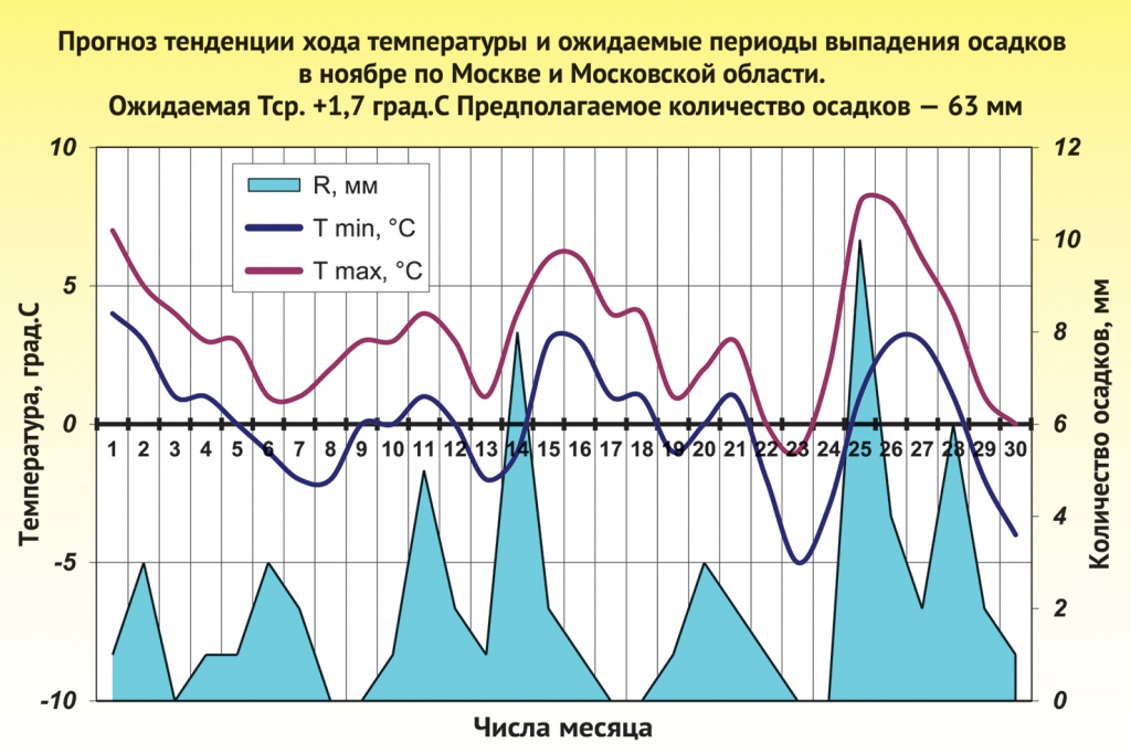 grafik_11-26_cur.jpg