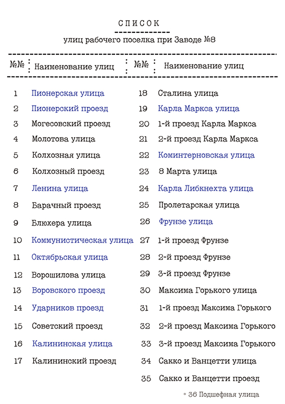 Список улиц с Подшефной 1933.jpg