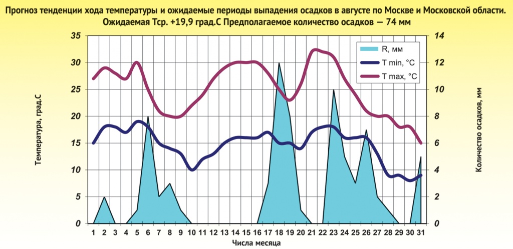 grafik_08-26_cur.jpg