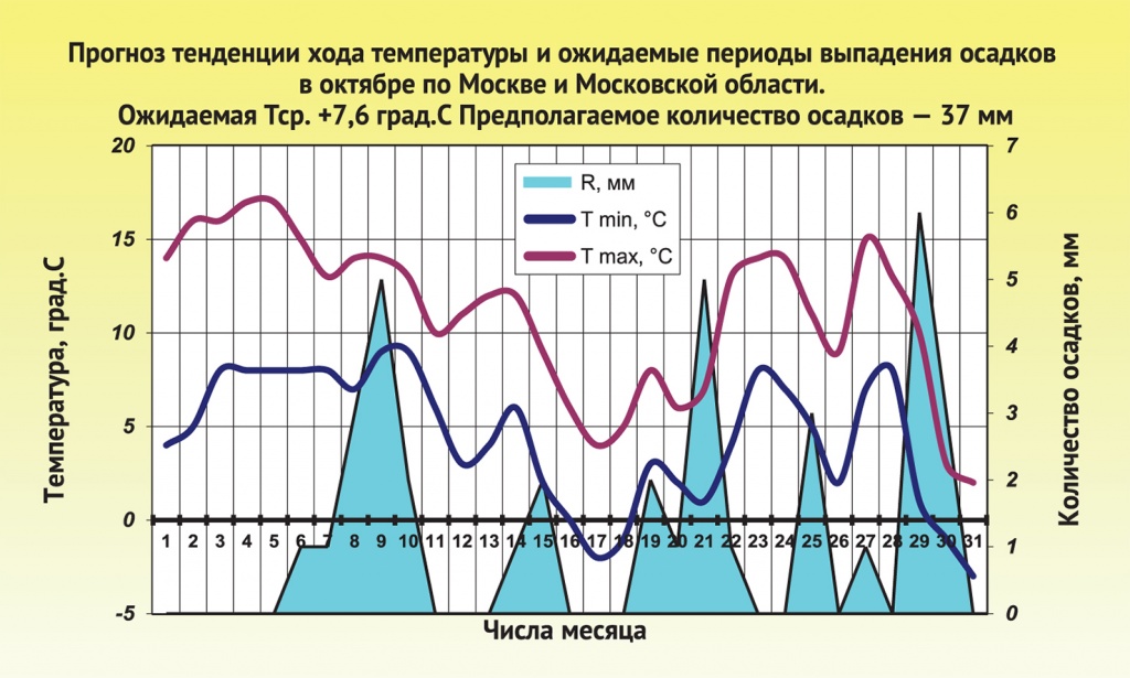 grafik_10-25-cur.jpg