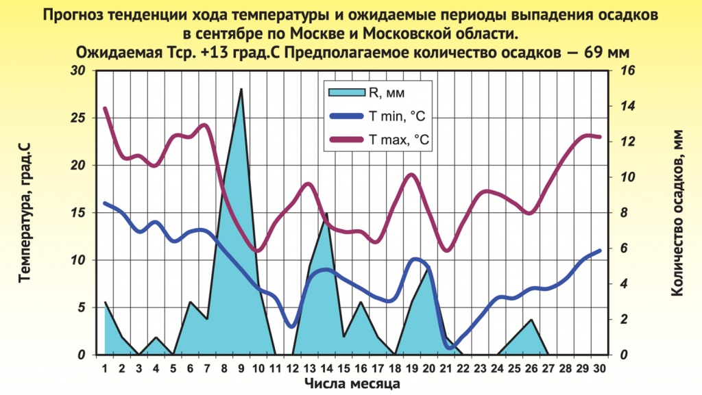 grafik_09-26_cur.jpg