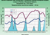 Молодое лето Молодое лето