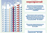 Долгостроев в Королёве не будет