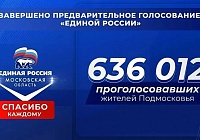 Единая Россия подвела итоги предварительного голосования