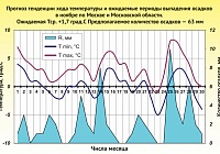 Предзимье