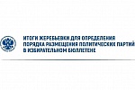 Влияет ли порядок партий в бюллетене на выборы: разбираемся в деталях