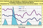 В ожидании бабьего лета