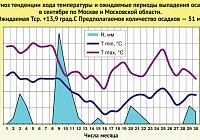В ожидании бабьего лета В ожидании бабьего лета