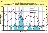 Золотая осень