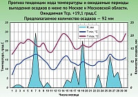 Румянец года